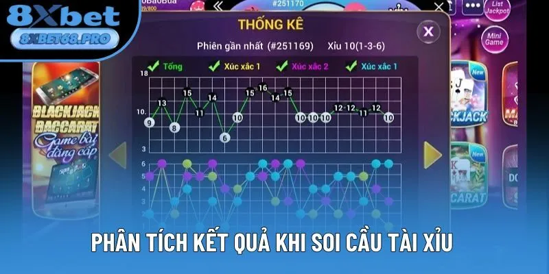 Phân tích kết quả khi soi cầu tài xỉu Phân tích kết quả khi soi cầu tài xỉu